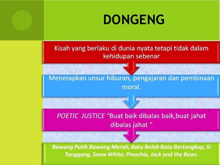 Contoh Dongeng Jenaka - Zentoh