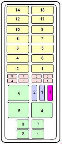 Here is a picture gallery about 1994 ford ranger fuse box diagram complete with the description of the image, please find the image you need. Ford Ranger 1993 1997 Fuse Box Diagram Auto Genius