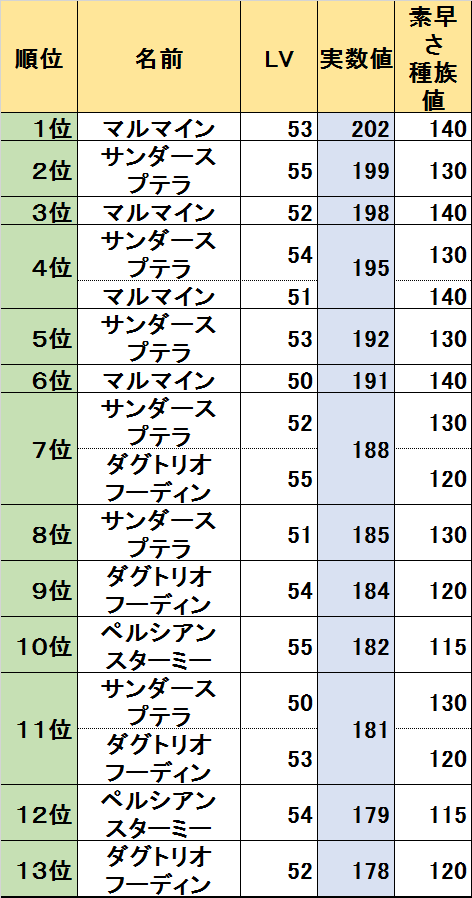 インスピレーション ポケモン 初代 マルマイン 100 で最高の画像