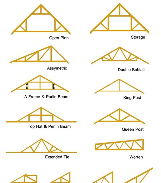 shed plans with porch: Free Lean To Shed Plans Online