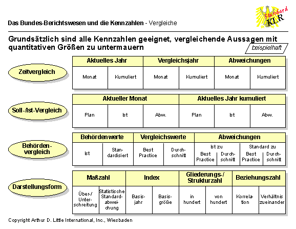 Einkaufskennzahlen Beispiele Einkaufskennzahlen Beispiele Rahmenvertrag Muster Weitere Beispiele Fur Einkaufskennzahlen Sind U A