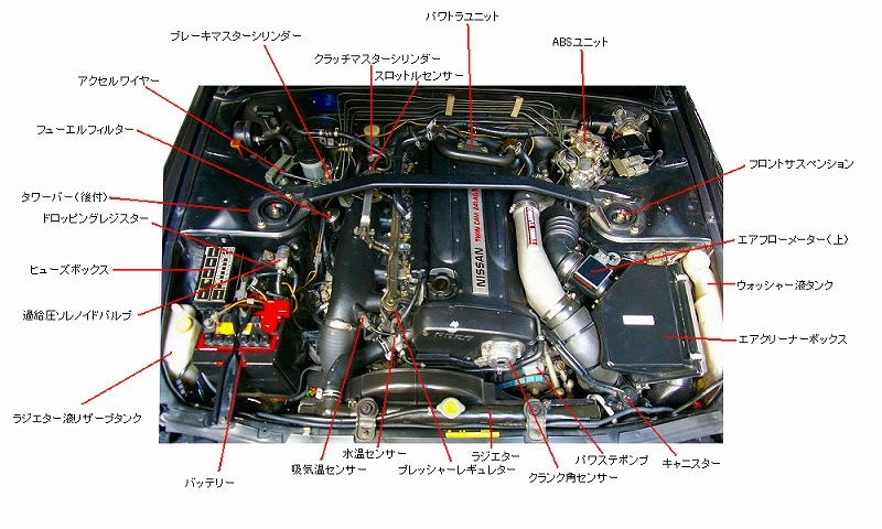 車 エンジン パーツ 名称 ただの車