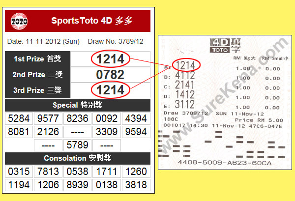 Toto Past Result 6d