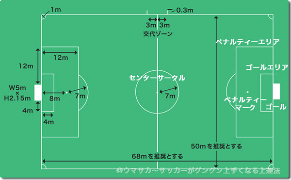 無料ダウンロード サッカーコート イラスト かわいい かっこいい無料イラスト素材集