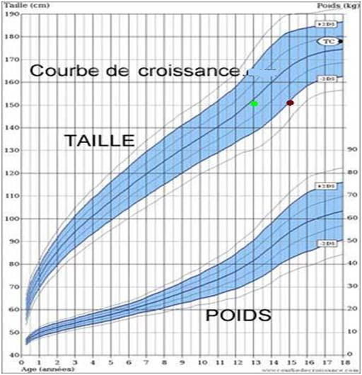 Taille Moyenne D Une Fille De 11 Ans Partager Taille Bonne
