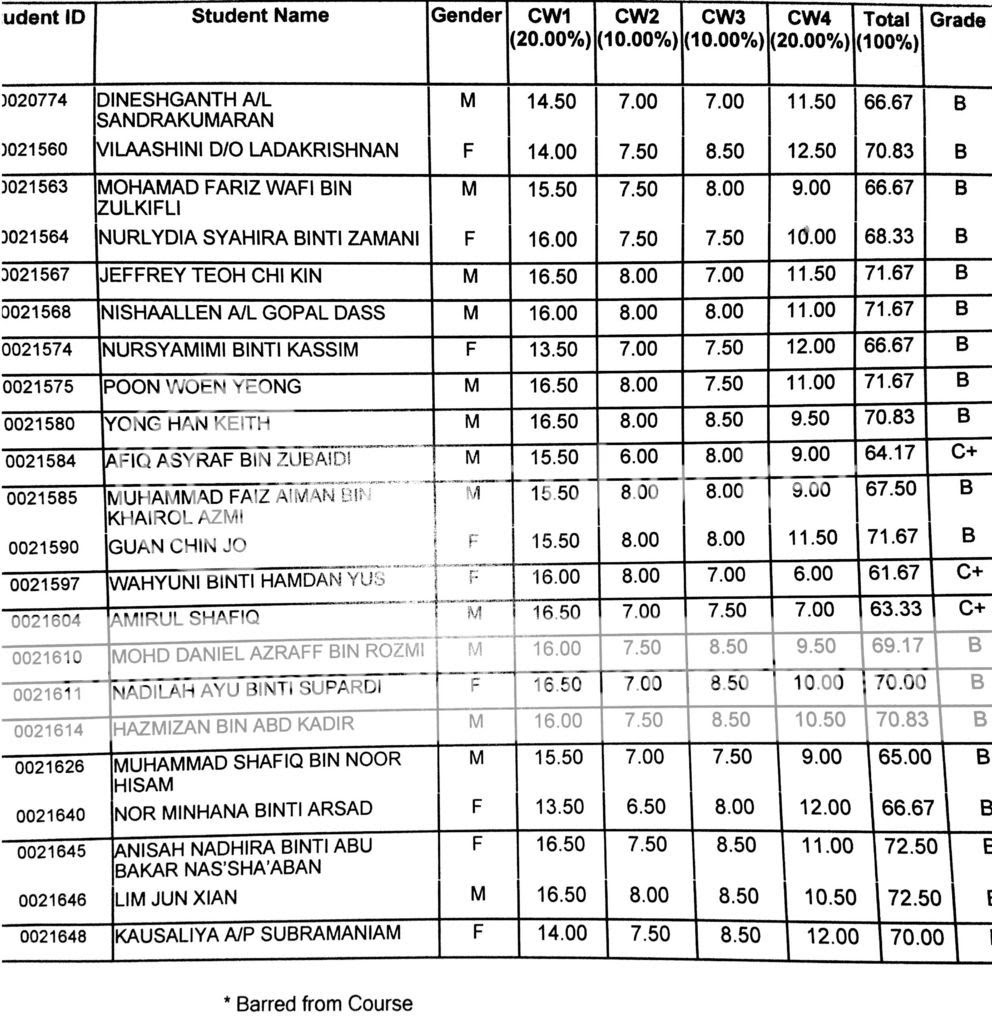 Soalan Final Hubungan Etnik - Malacca a