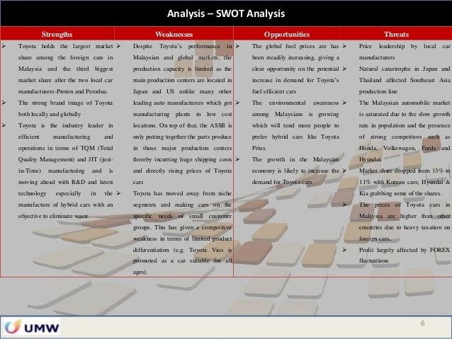 Perodua Company Swot Analysis - Helowinn