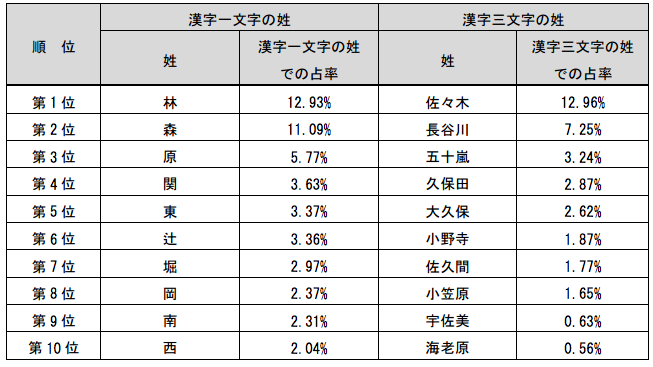 すべての美しい花の画像 トップ100かっこいい 漢字 一文字 野球