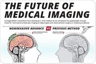 New Technique Uses Ultrasound to Noninvasively Take Optical Images