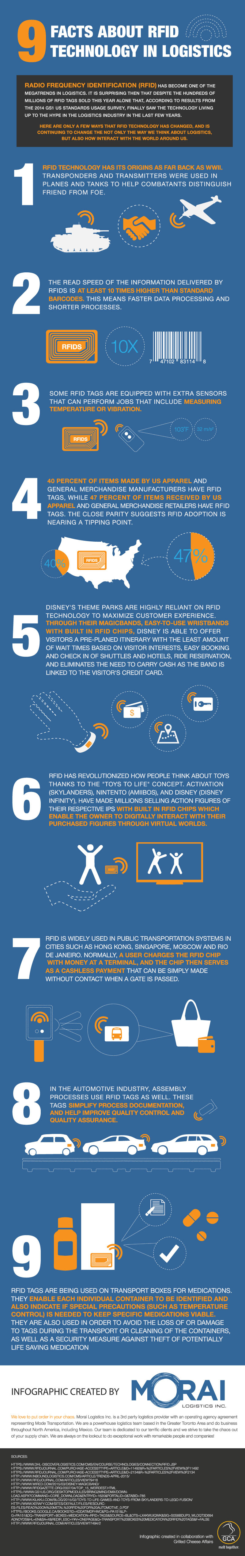 RFID Technology - Some Basic Facts