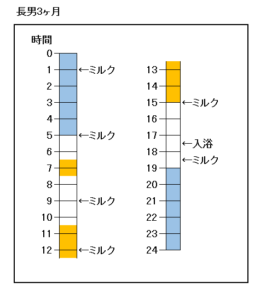 イメージカタログ 適切な 4ヶ月 ミルク 量