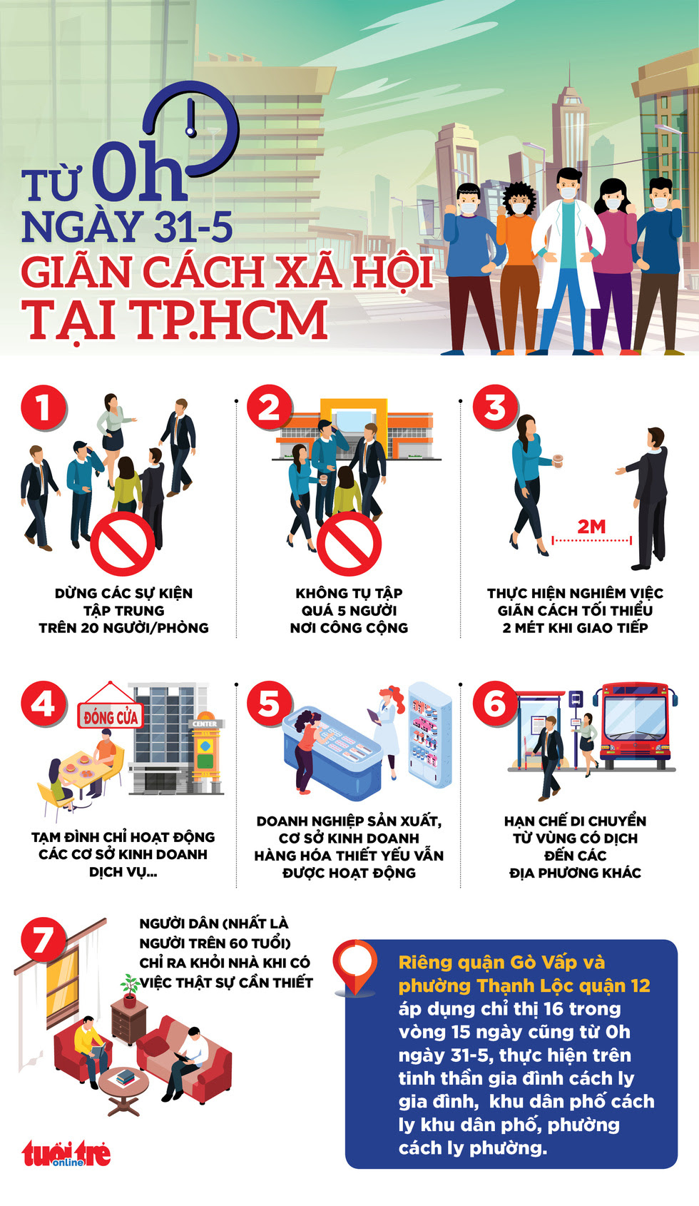 Đặc biệt, tại tp.hcm, trong thời gian giãn cách xã hội, người dân hạn chế đi lại khiến cho mật độ giao thông hoạt động giao thông, hoạt động sản xuất công nghiệp và hoạt động xây dựng. Tp Hcm Gian Cach Xa Há»™i Cá»¥ Thá»ƒ NhÆ° Tháº¿ Nao Cáº§n Lam Nhá»¯ng Gi