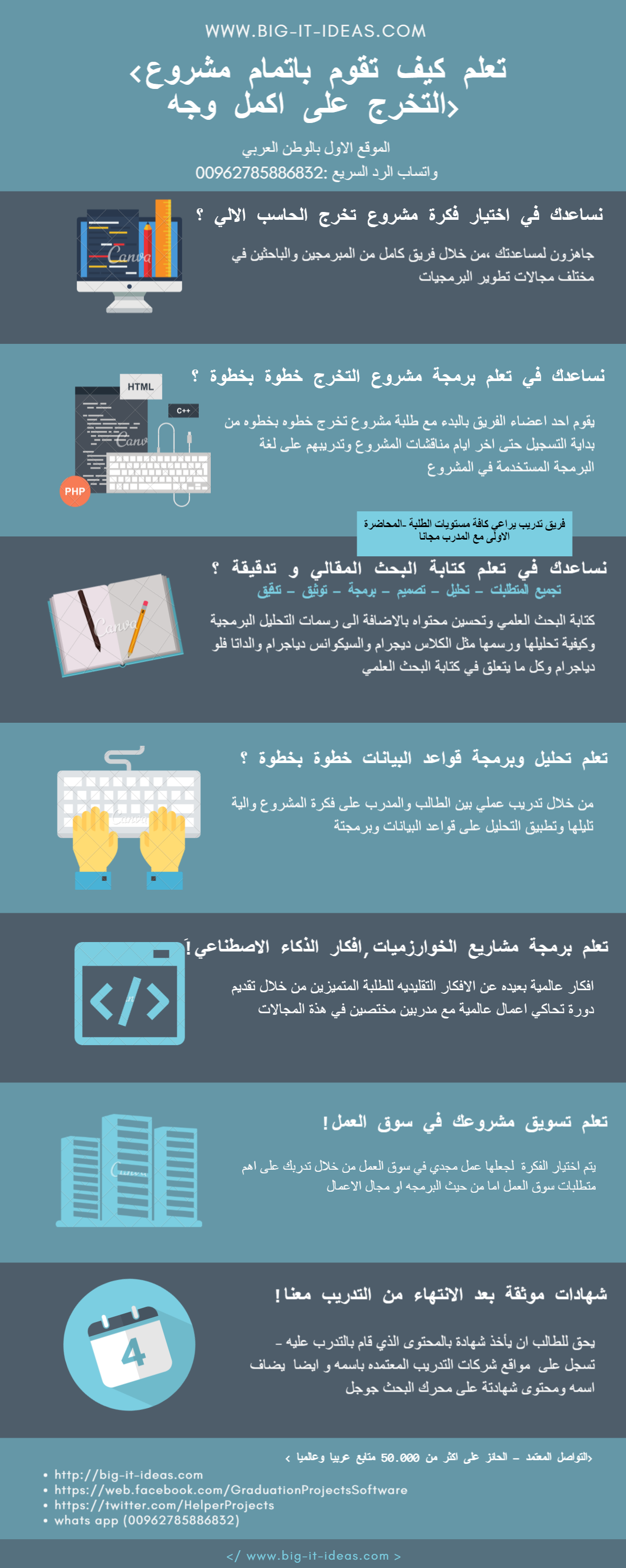 إضغطوا هنا لتحديثات ومعلومات عَقِب تفشّي الكورونا اضغطوا هنا عمليات إضافية. Ø§ÙÙƒØ§Ø± Ù…Ø´Ø§Ø±ÙŠØ¹ ØªØ®Ø±Ø¬ Ø­Ø§Ø³Ø¨Ø§Øª ÙˆÙ…Ø¹Ù„ÙˆÙ…Ø§Øª 2021