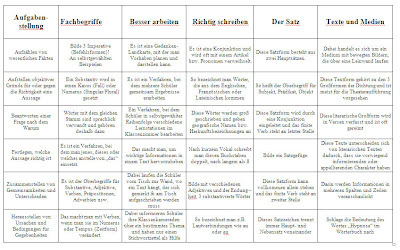 little spotlight: Jeopardy Deutsch Klasse 8