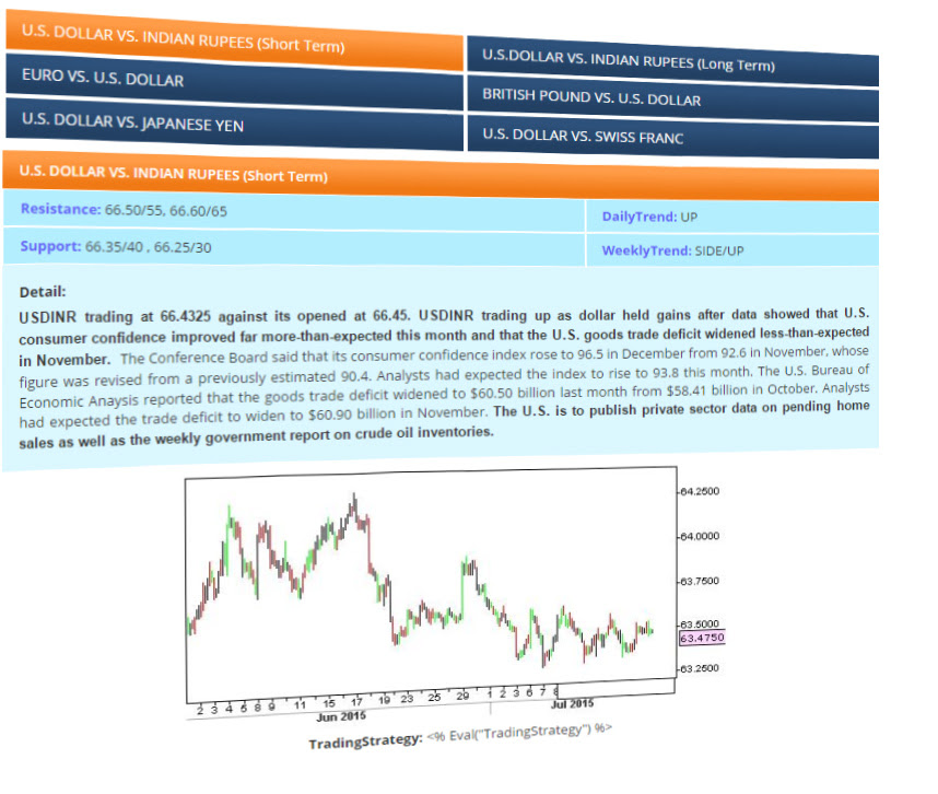 axis forex card login