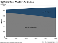 Google won't build ad blocking into Chrome