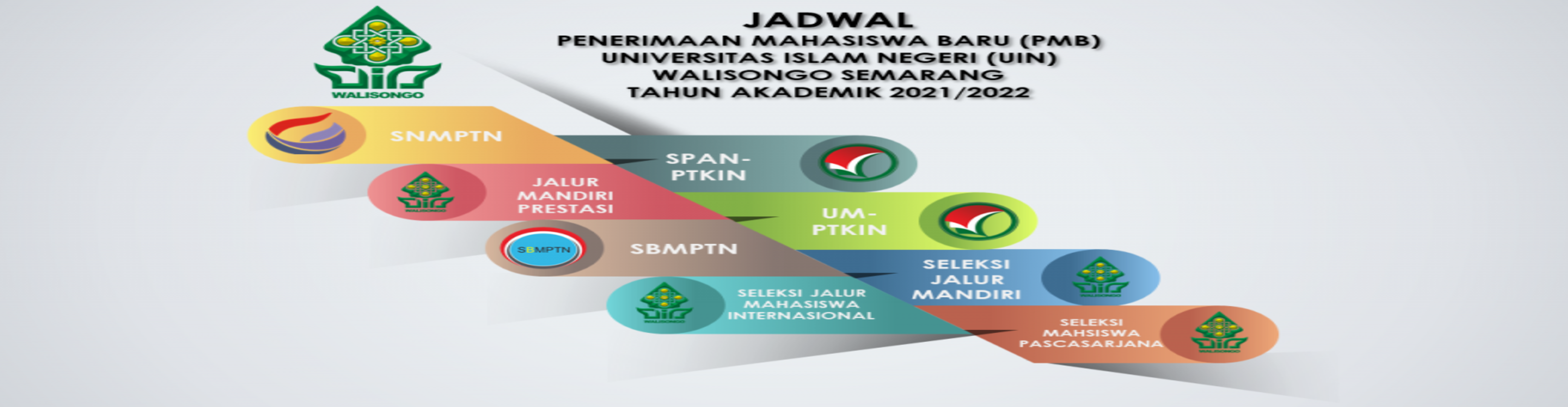 Berikut ini adalah kisi kisi soal pretest ppg 2018 yang merupakan kumpulan file dari berbagi sumber kisi kisippg tentang kumpulan soal ujian mandiri iain penerimaan mahasiswa baru ujian jalur mandiri uin walisongo. Pmb Walisongo Penerimaan Mahasiswa Baru Uin Walisongo