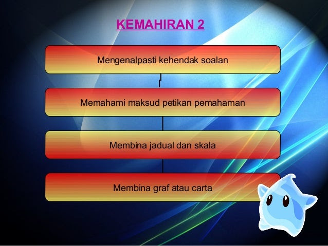 Soalan Membina Carta Pai - Contoh Songo