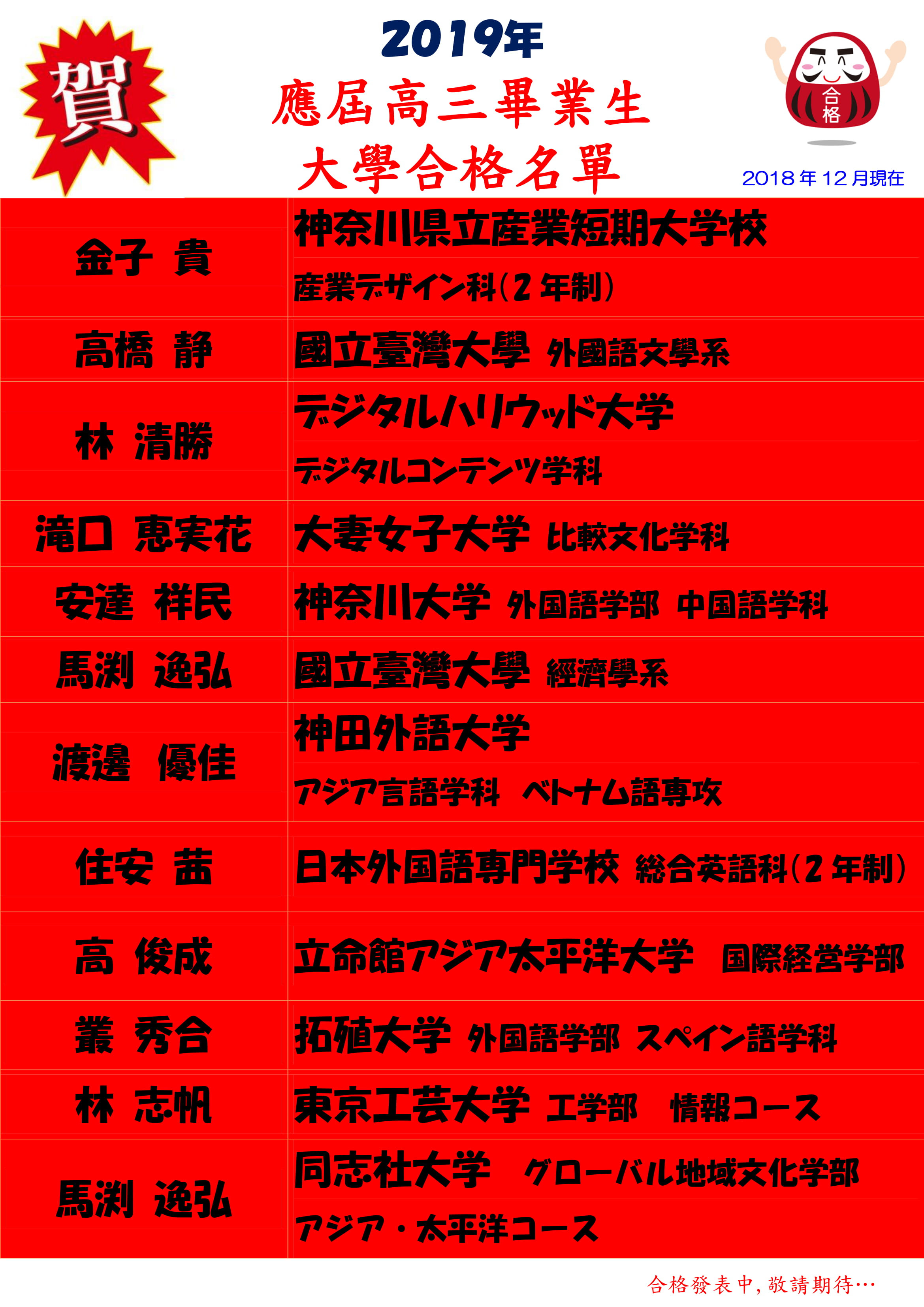 ファッショントレンド ベスト日本女子大学合格最低点