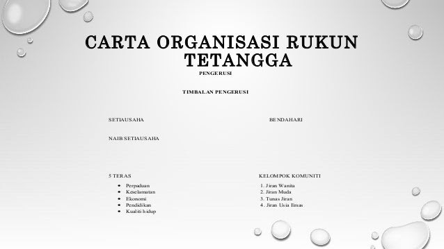 Contoh Carta Organisasi Rukun Tetangga - Our Families Journey