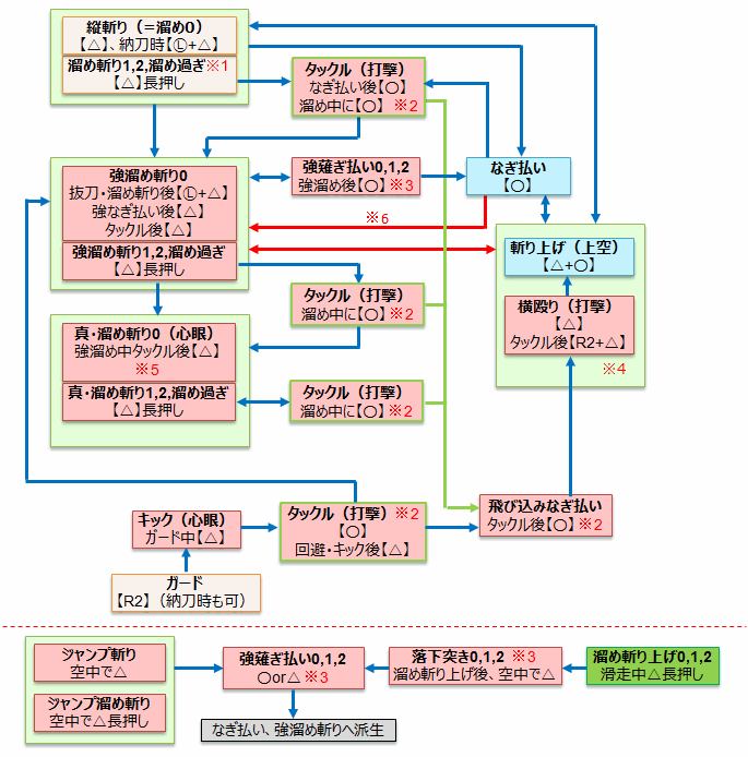 トップセレクション Mhxx 弓 モーション値 ベストコレクション漫画 アニメ