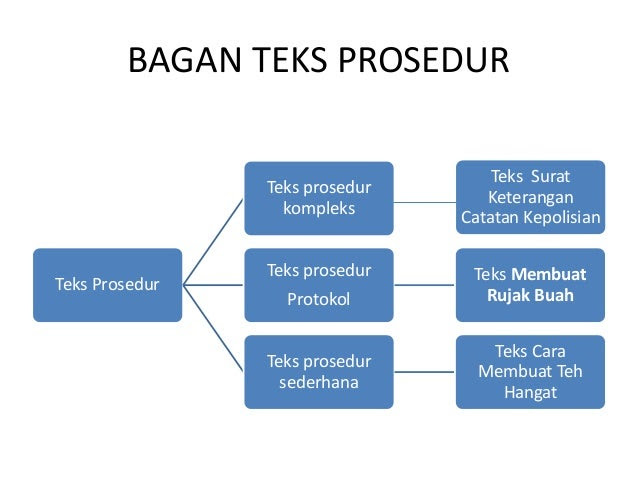 Contoh Teks  Prosedur  Bahasa  Indonesia Download 