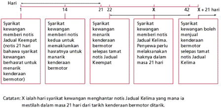 Contoh perjanjian jual beli kenderaan. Info Pengguna Sewa Beli