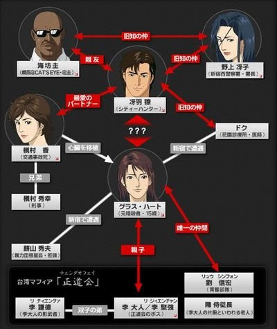 最も検索された エンジェルハート 漫画 ネタバレ 人気のある画像を投稿する