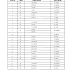 Under Hood Fuse Box Diagram For 1998 Jeep Grand Cherokee
