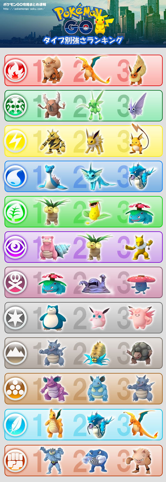 ポケモン サン 強い イメージポケモンコレクション