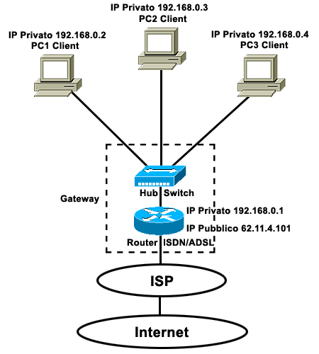 Contoh Hardware Firewall - Bernitoh