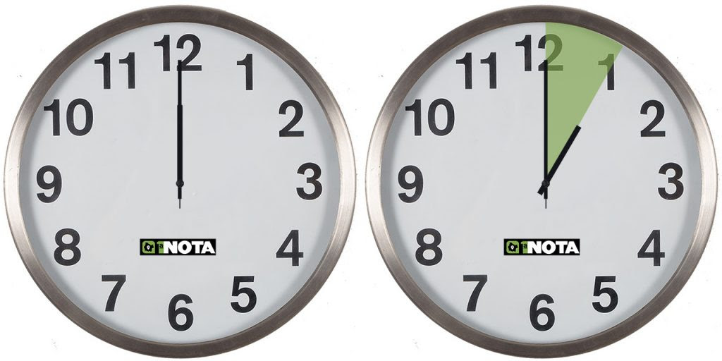 Comienza el septiembre 5, 2021. Cambio De Hora Este Fin De Semana Chile Ingresa Al Horario De Verano Primera Nota