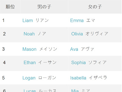 [新しいコレクション] 英語 可愛い 名前 278284-インスタ 名前 英語 可愛い