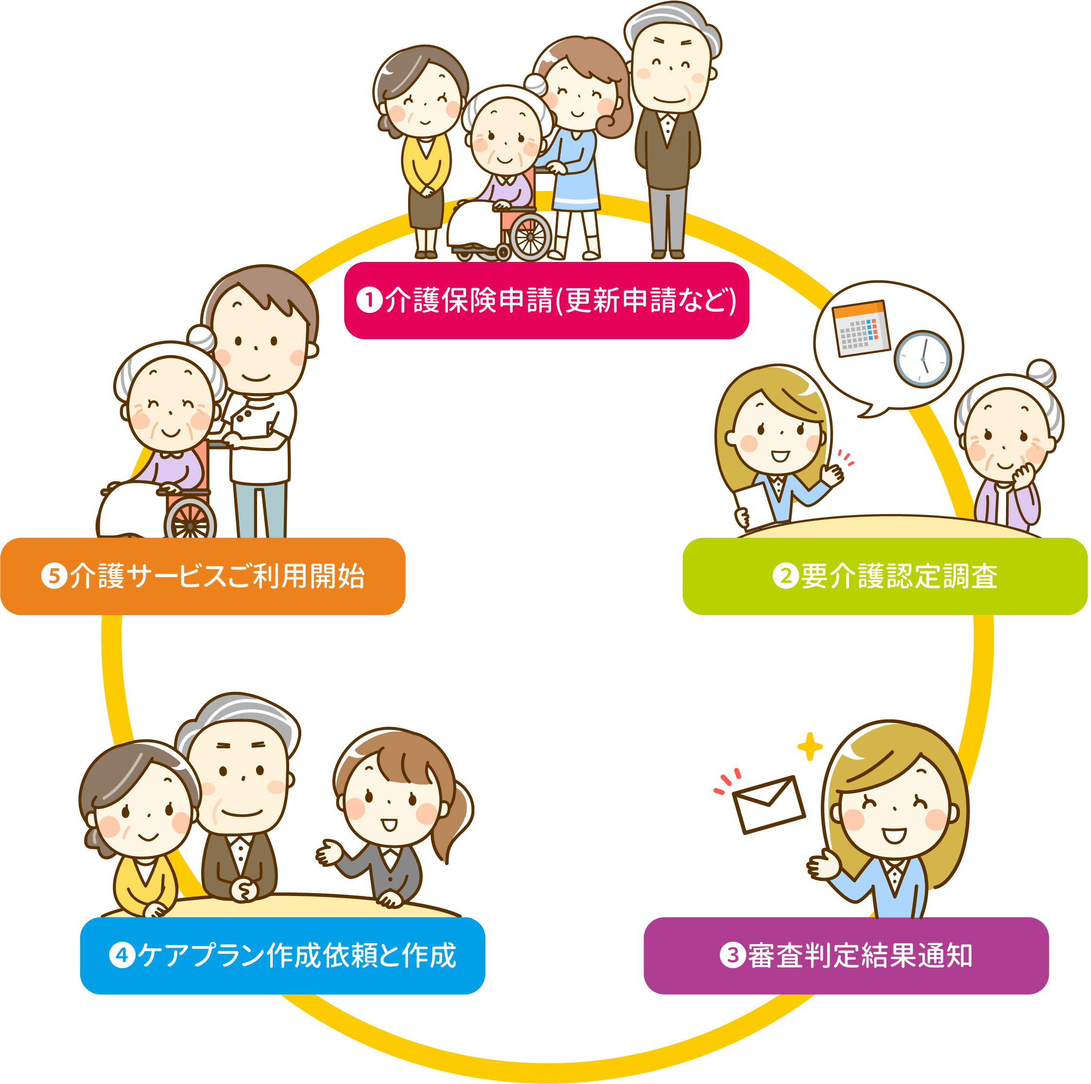 無料ダウンロード ケア マネージャー イラスト