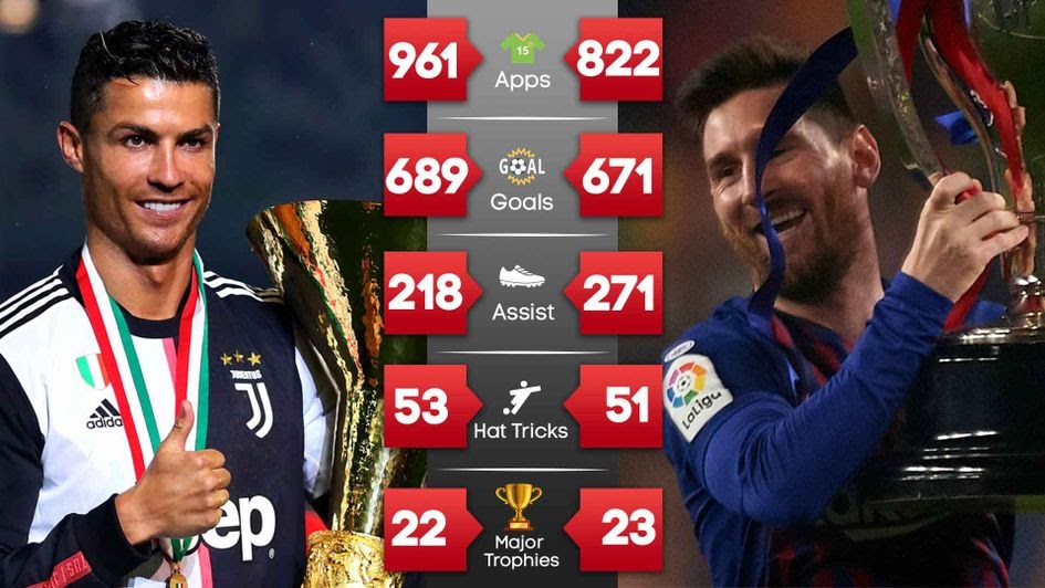 Lionel Messi And Cristiano Ronaldo Trophies