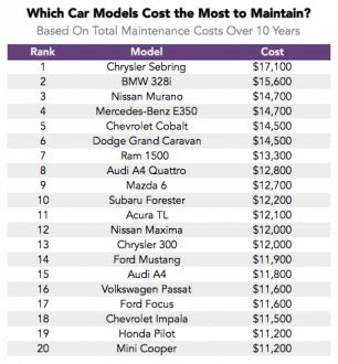 Cadillac had already established itself as one of america's premier luxury carmakers. List Of Luxury Car Manufacturers Automotive Industry