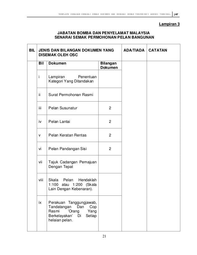 Contoh Surat Rasmi Permohonan Elektrik - Rasmi F