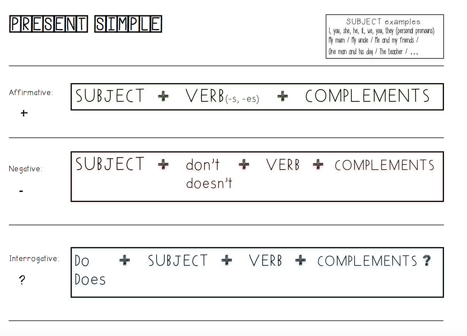 Maybe you would like to learn more about one of these? Present Simple Affirmative And Negative Escola Mediterrania