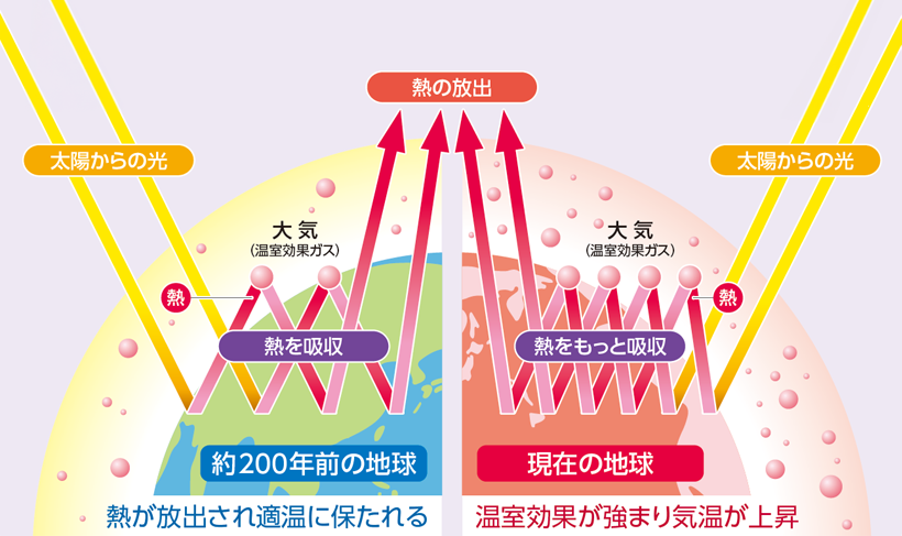 トップ100地球 温暖 環境 問題 イラスト ディズニー帝国