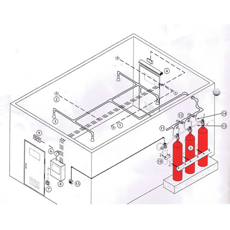 Mos fire protection and system (mfps) is registered in malaysia in march 1997 and been. Fire Suppression System Equipment Co2 System Malaysia Fire Protection Equipment Safety Equipment And Security System Supplier Fire Fighting Equipment Surveillance System Supplier Fire Extinguisher Equipment Accessories