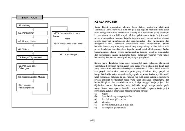 Soalan Vektor Algebra - Contoh Hore