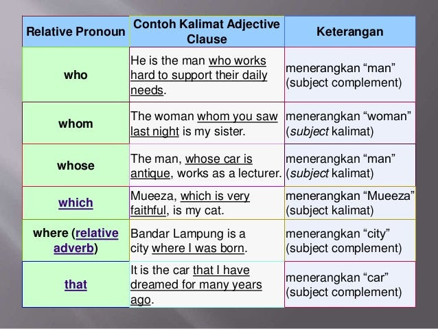 Contoh Kalimat Adjective Clause - Dawn Hullender