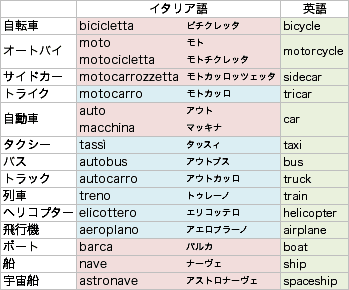 フランス語 かっこいい 単語 子供 は 可愛い