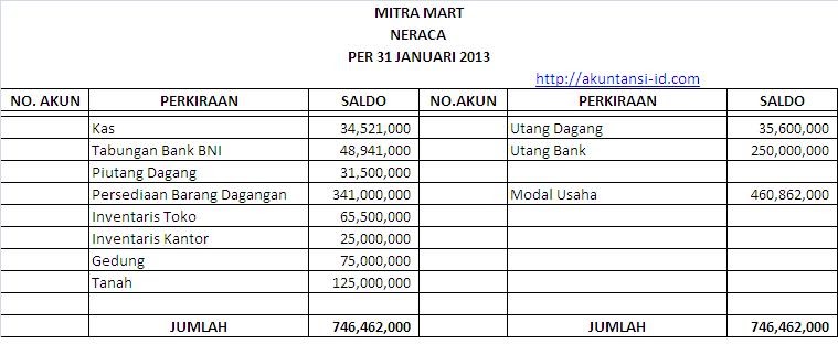 Contoh Tabel Jurnal Umum Akuntansi - Fir Saw