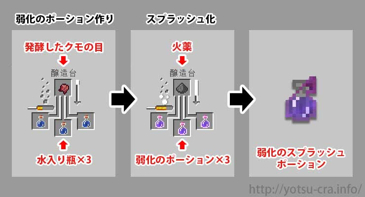 ユニークマインクラフト 火薬 作り方 最高のマインクラフト