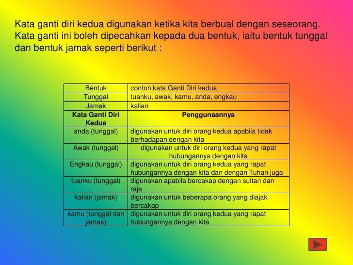 Contoh Soalan Kata Ganti Nama Diri Upsr - Downlaod X