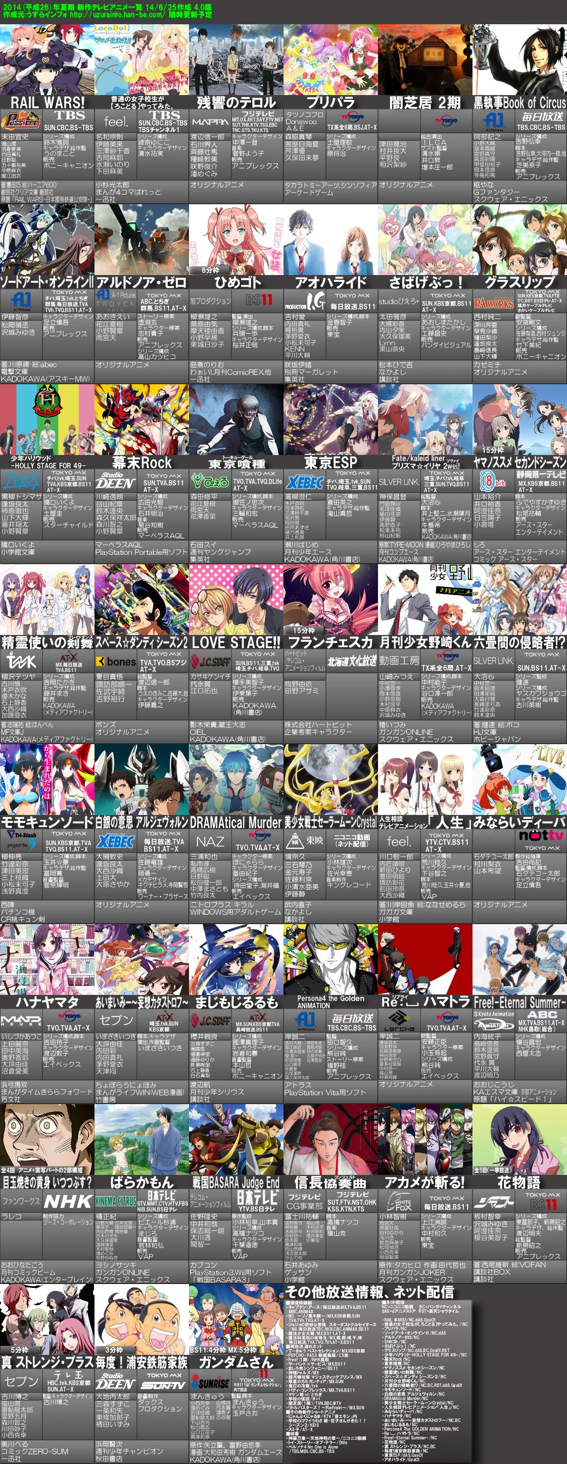 Japanimer 14秋アニメ