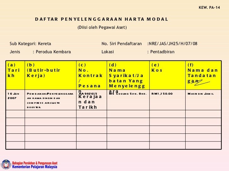 Jenis Perodua Kembara - Perokok f