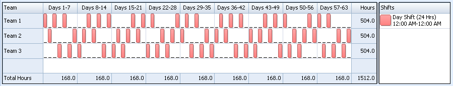 Fifth third mobile app, on android. 3 Team Fixed 24 Hour Shift Pattern 24 7 Shift Coverage
