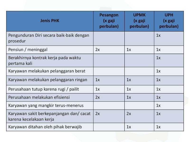 Cara Mengundurkan Diri Dari Itb 7 Cara Mengundurkan Diri